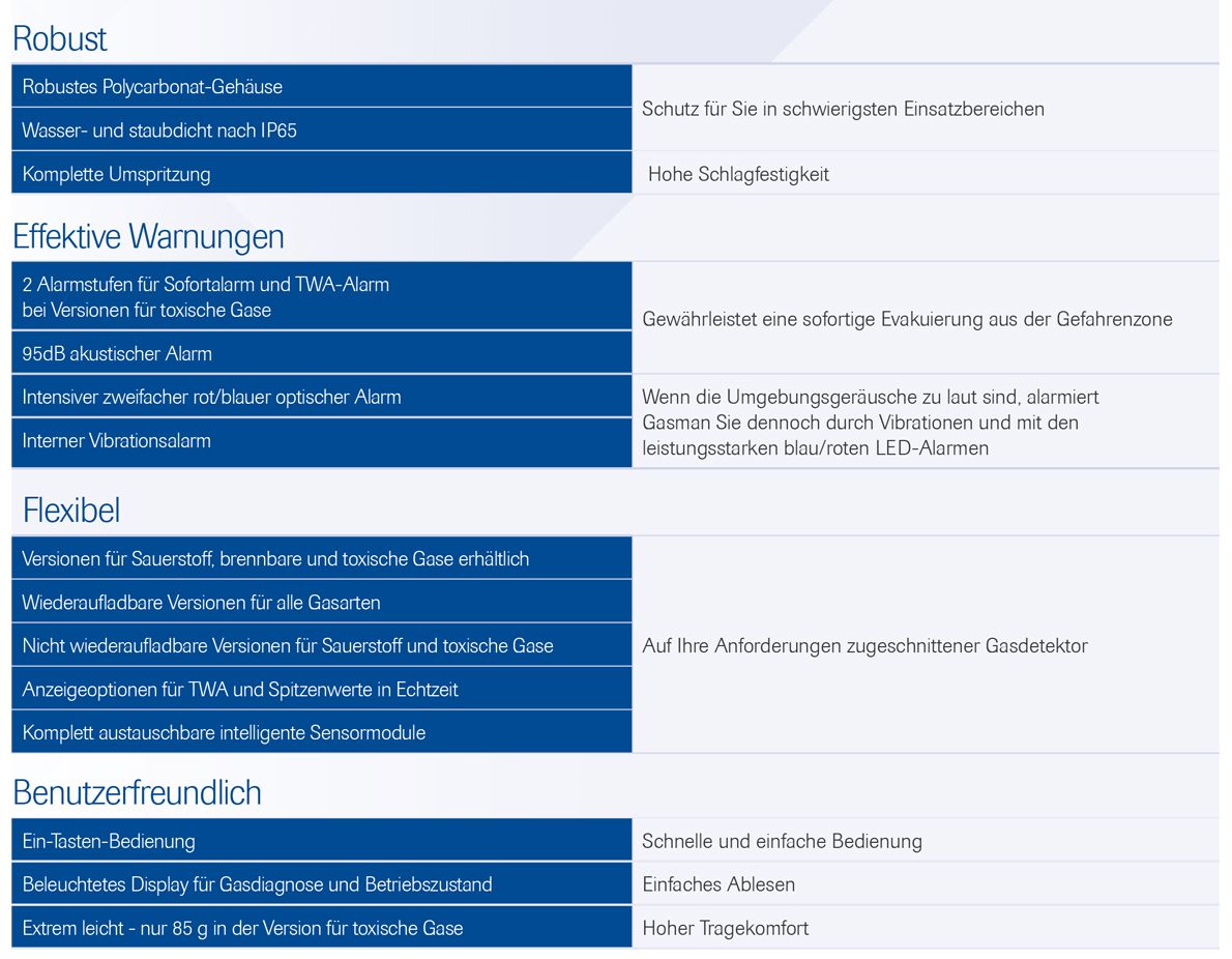 Crowcon Gasman Ein-Gaswarngerät - mehr als 20 verschiedene Sensor-Varianten - mit Echtzeit-Anzeige CH4 Methan (0-100% UEG) (Bild 7)
