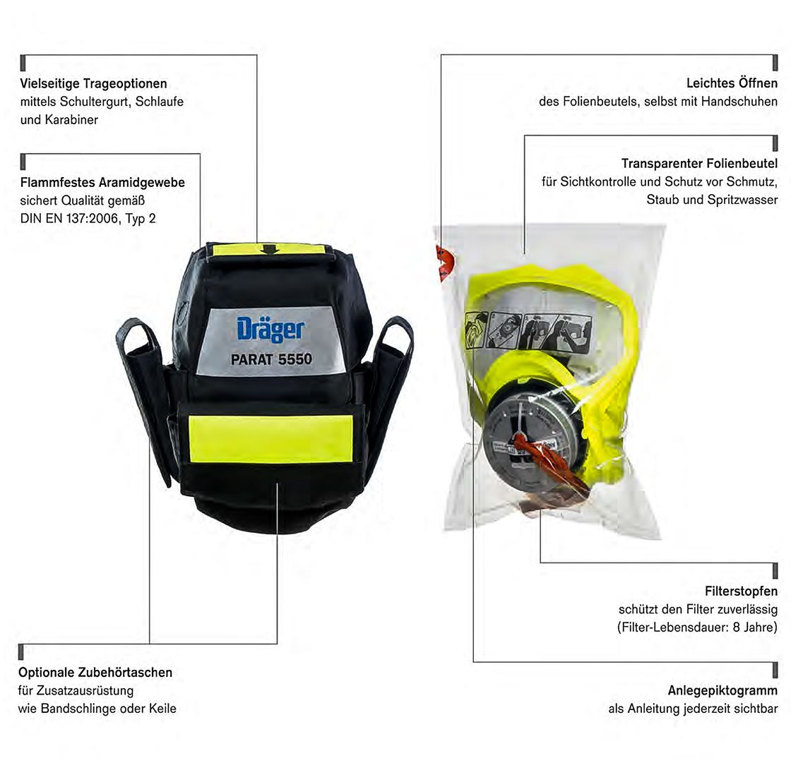 Dräger Parat 5520 Brandfluchthaube – MHD 2032/2031, Wiederverwendbar – NEU
