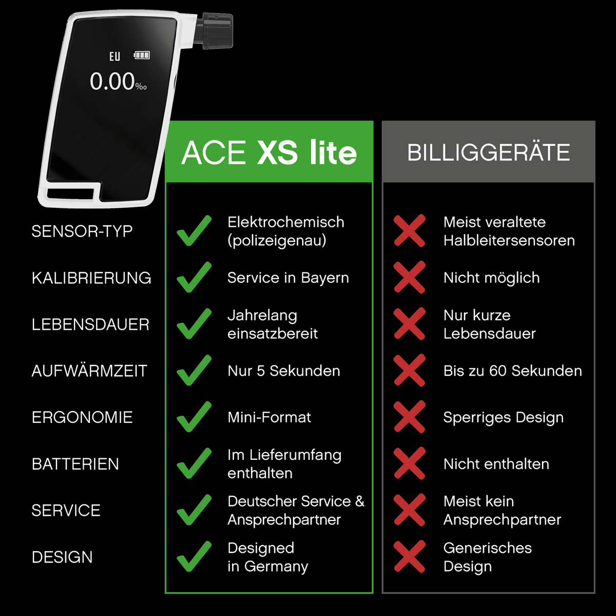 ACE XS Lite Alkoholtester mit 96,3% Richtigkeit laut TU Wien (2026) + 20 Mundstücke & Kalibrier-Gutschein