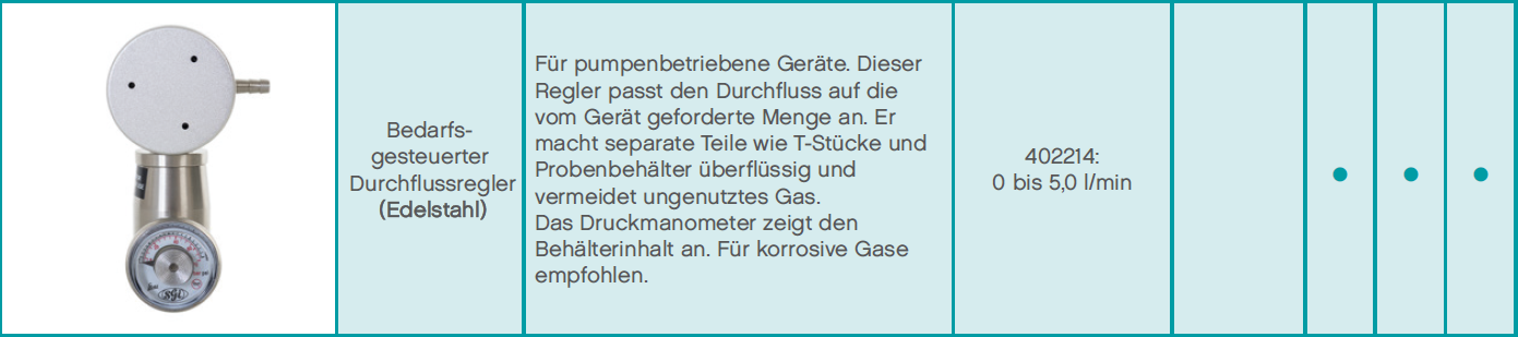 Air Products Regulierventile - Durchflussregler - Druckminderer - Gas-Entnahmeventil - verschiedenste Varianten Bedarfsgesteuerter Regler (Bild 2)