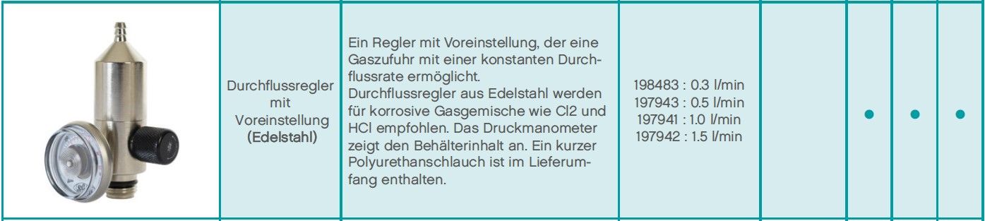 Air Products Regulierventile - Durchflussregler - Druckminderer - Gas-Entnahmeventil - verschiedenste Varianten Voreingestellt (Bild 2)