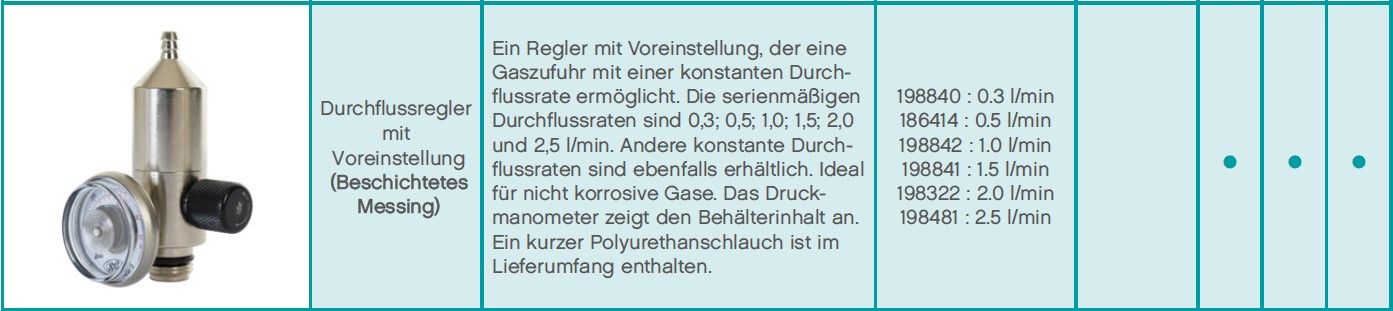 Air Products Regulierventile - Durchflussregler - Druckminderer - Gas-Entnahmeventil - verschiedenste Varianten Voreingestellt (Bild 2)