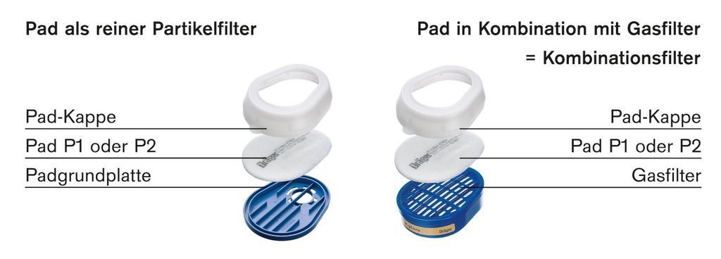 Dräger X-plore Partikel-Filter mit Bajonett-Anschluss EN143 - verschiedene Filter-Klassen P1 NR (Bild 2)