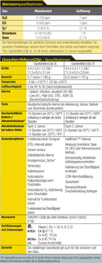 Honeywell BW - GasAlertMicroClip XL - Mehrgasmessgerät - mit Akku und Ladegerät O2 + CO (Bild 2)