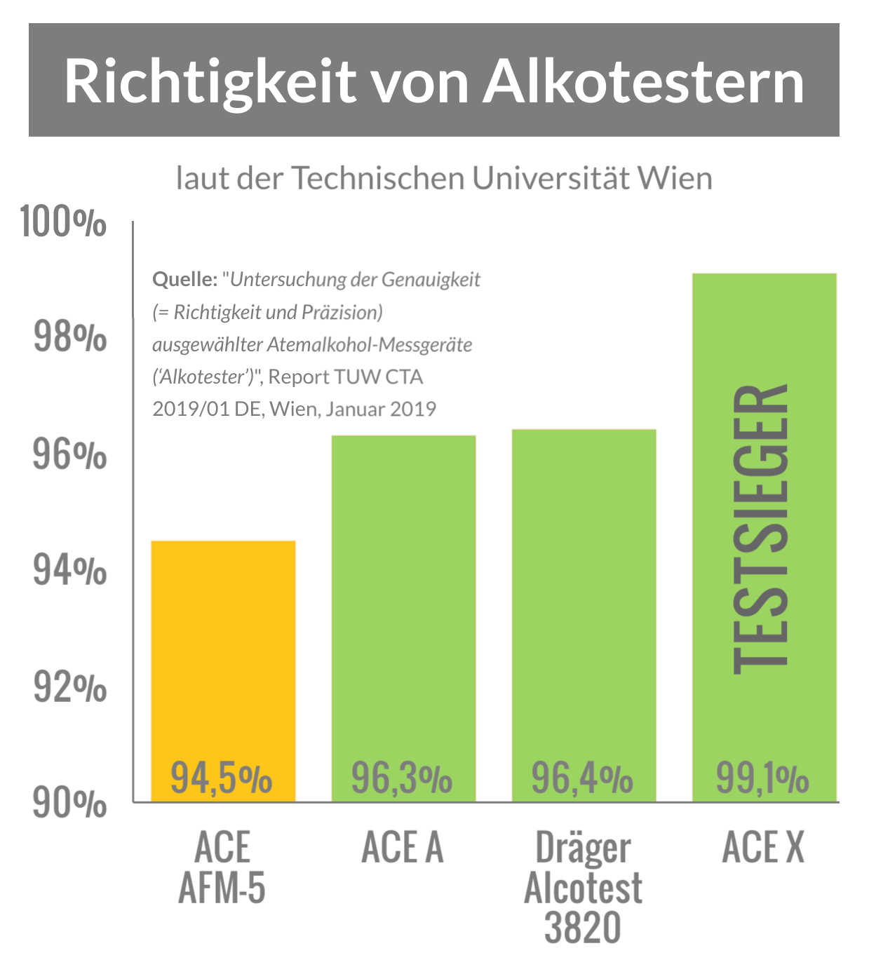 Atemalkoholtester Acetechnik Com