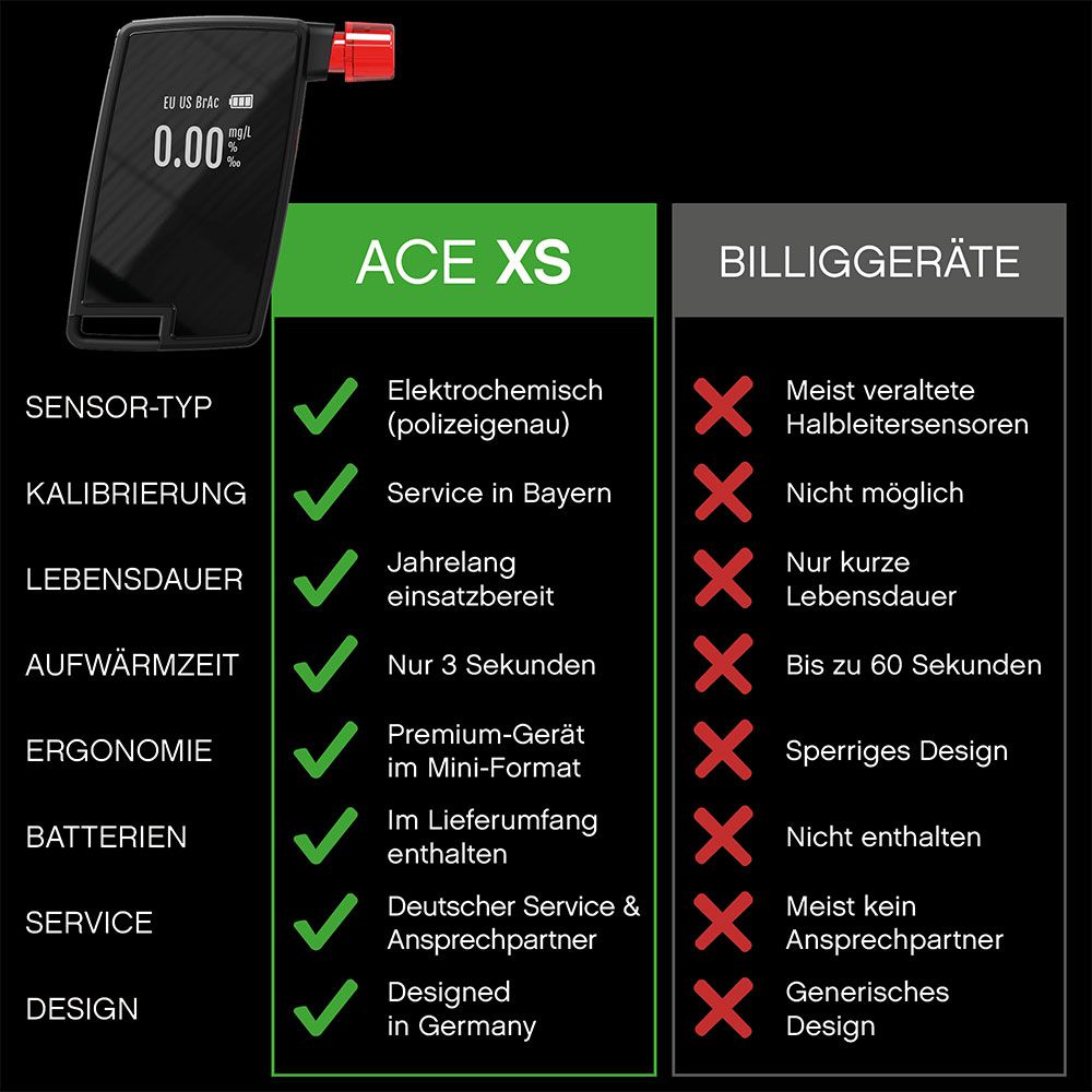 ACE XS Breathalyser + 20 Mouthpieces & Calibration Voucher