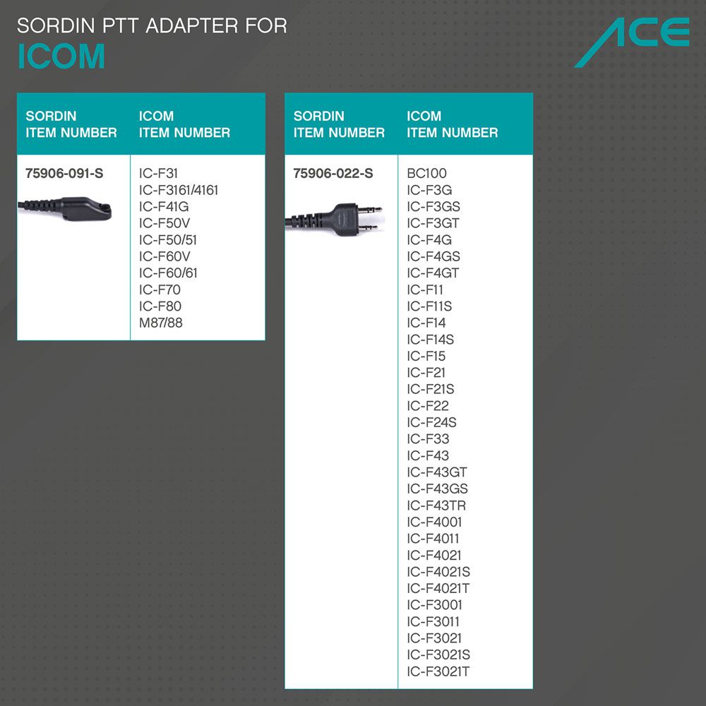 Sordin PTT Box - Supreme MIL Funk-Adapter 75906-091-S - für diverse Funkgeräte von Icom - siehe Liste zur Kompatibilität